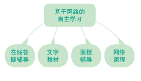河南內黃開放大學2023年春季招生簡章 河南內黃開放大學2023年春季招生簡章