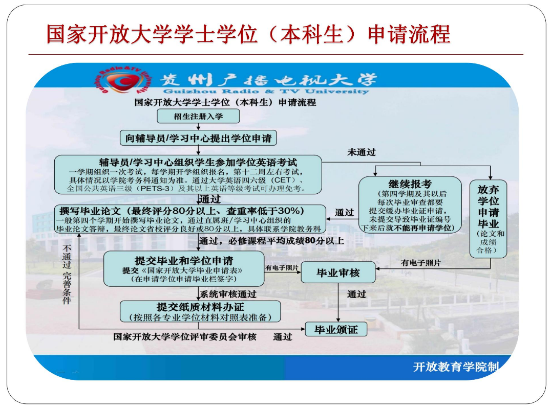 黔東南施秉開放大學2023年春季開放教育招生簡章