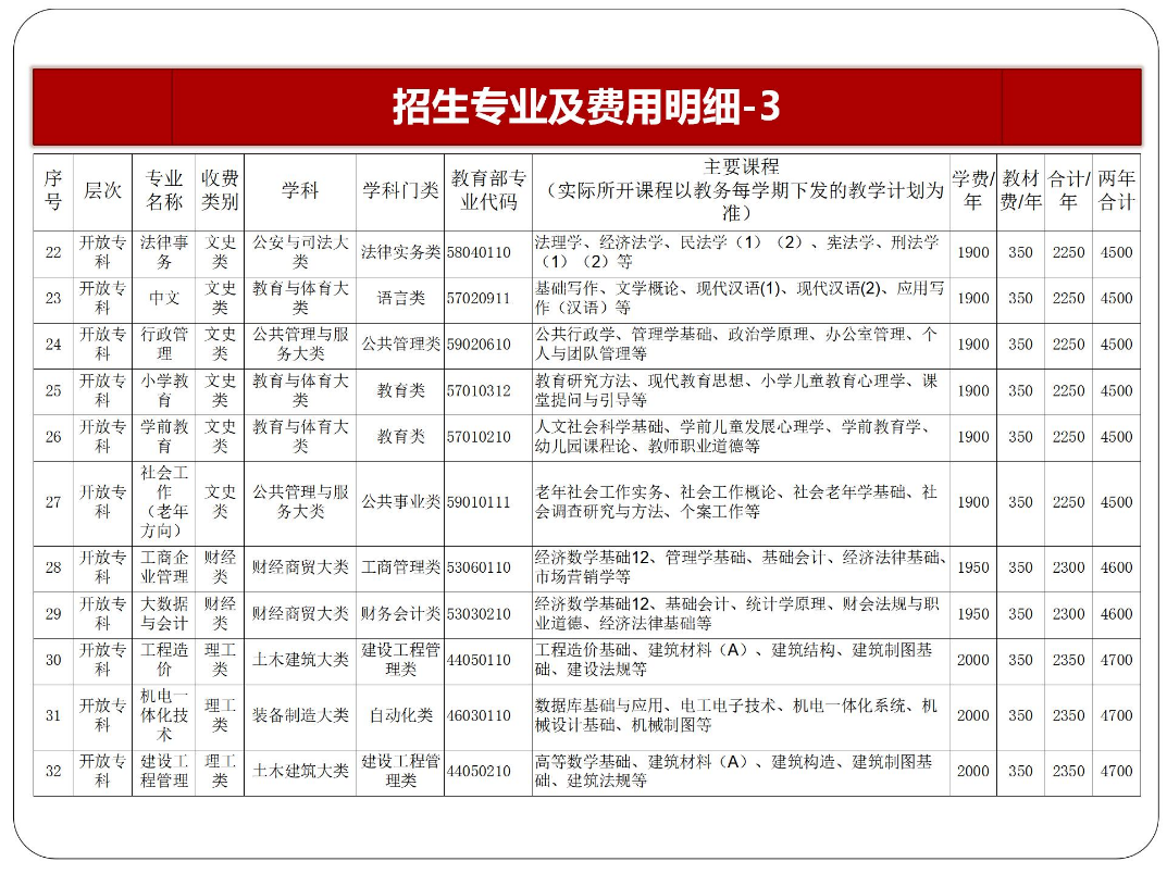黔東南施秉開放大學2023年春季開放教育招生簡章