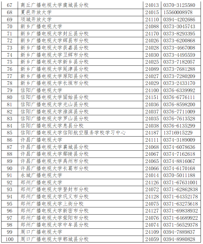 衛輝開放大學2023年春季招生簡章