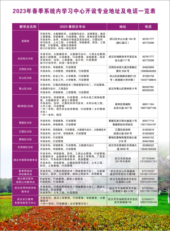 武漢新洲開放大學2023年春季招生簡章
