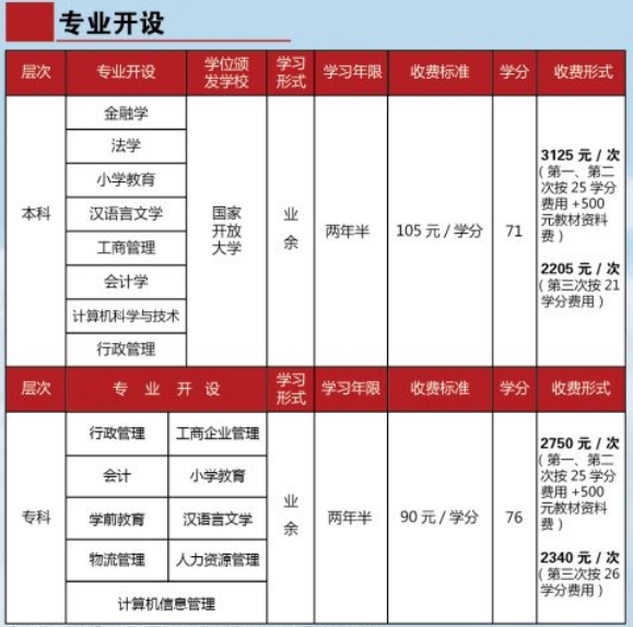清遠連州開放大學學費多少錢？