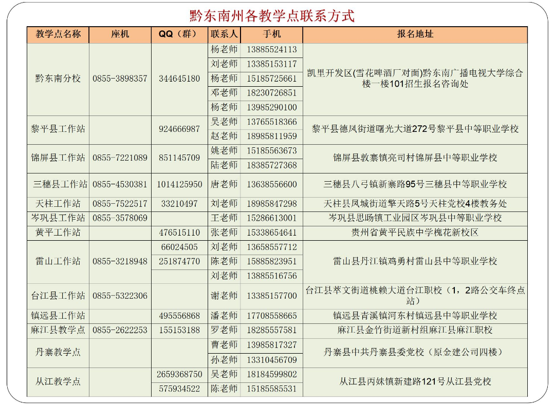 黔東南施秉開放大學2023年春季開放教育招生簡章
