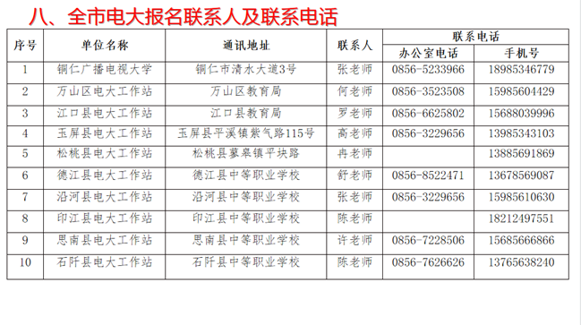 銅仁開放大學秋季招生簡章