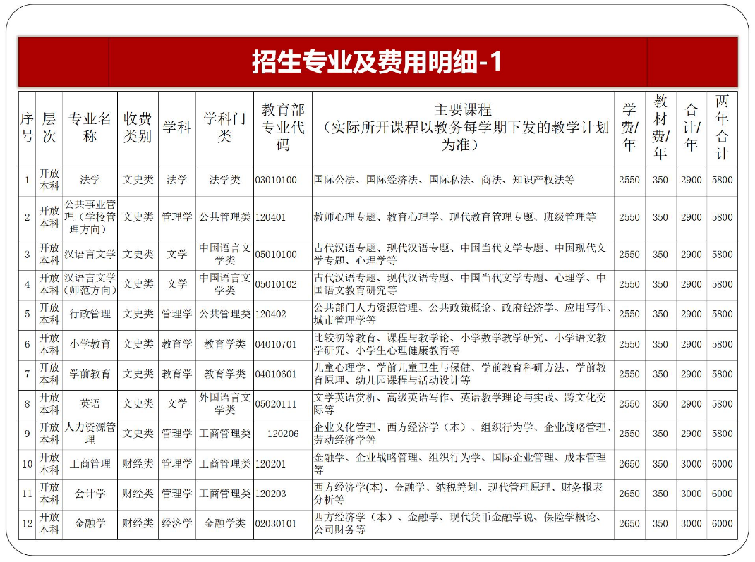 黔東南施秉開放大學2023年春季開放教育招生簡章