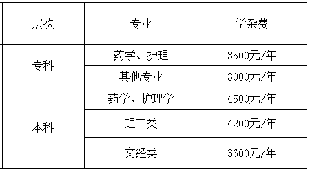 資陽開放大學的學費多少錢？