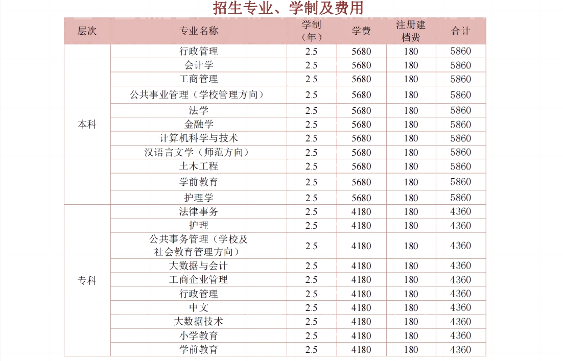 井岡山市開放大學學費多少錢? 井岡山市開放大學學費多少錢?
