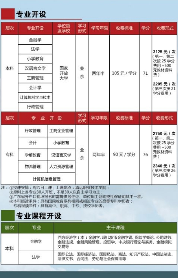 清遠連州開放大學2019招生簡章