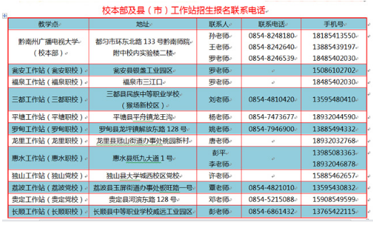 黔南都勻開放大學2020年秋季招生簡章