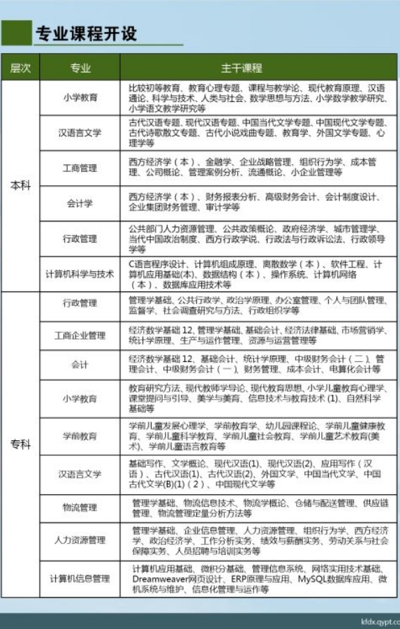 清遠連州開放大學2019招生簡章
