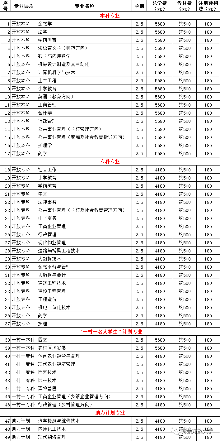 新余渝水開放大學2023年春季開放教育招生信息