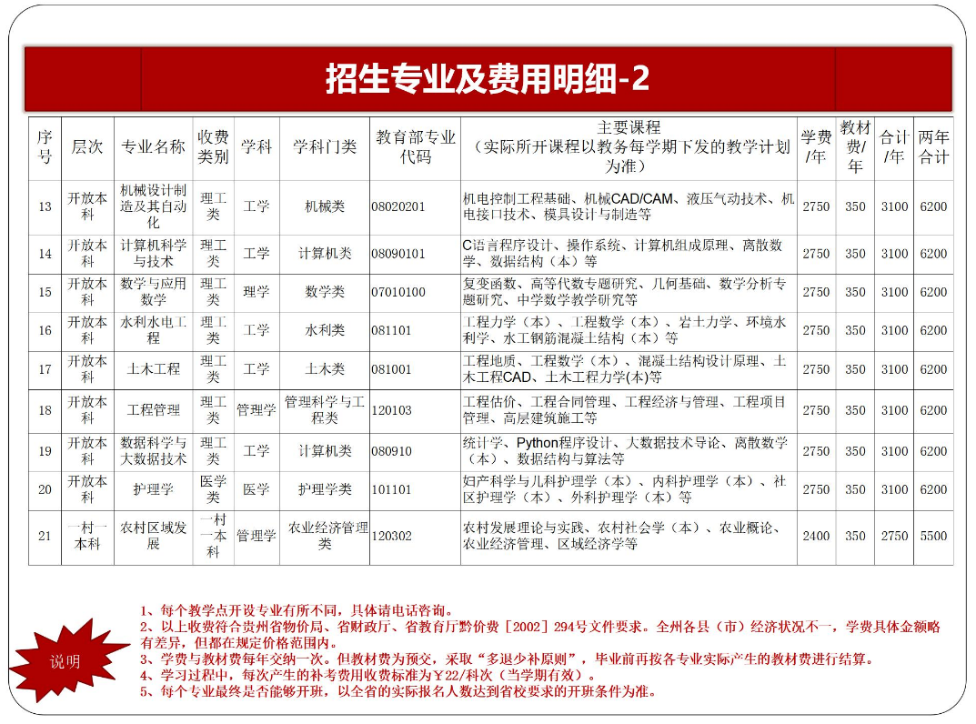 黔東南施秉開放大學2023年春季開放教育招生簡章