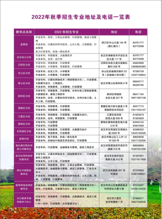 武漢漢陽開放大學2022年秋季招生簡章
