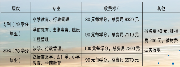 屏南開放大學學費多少錢？