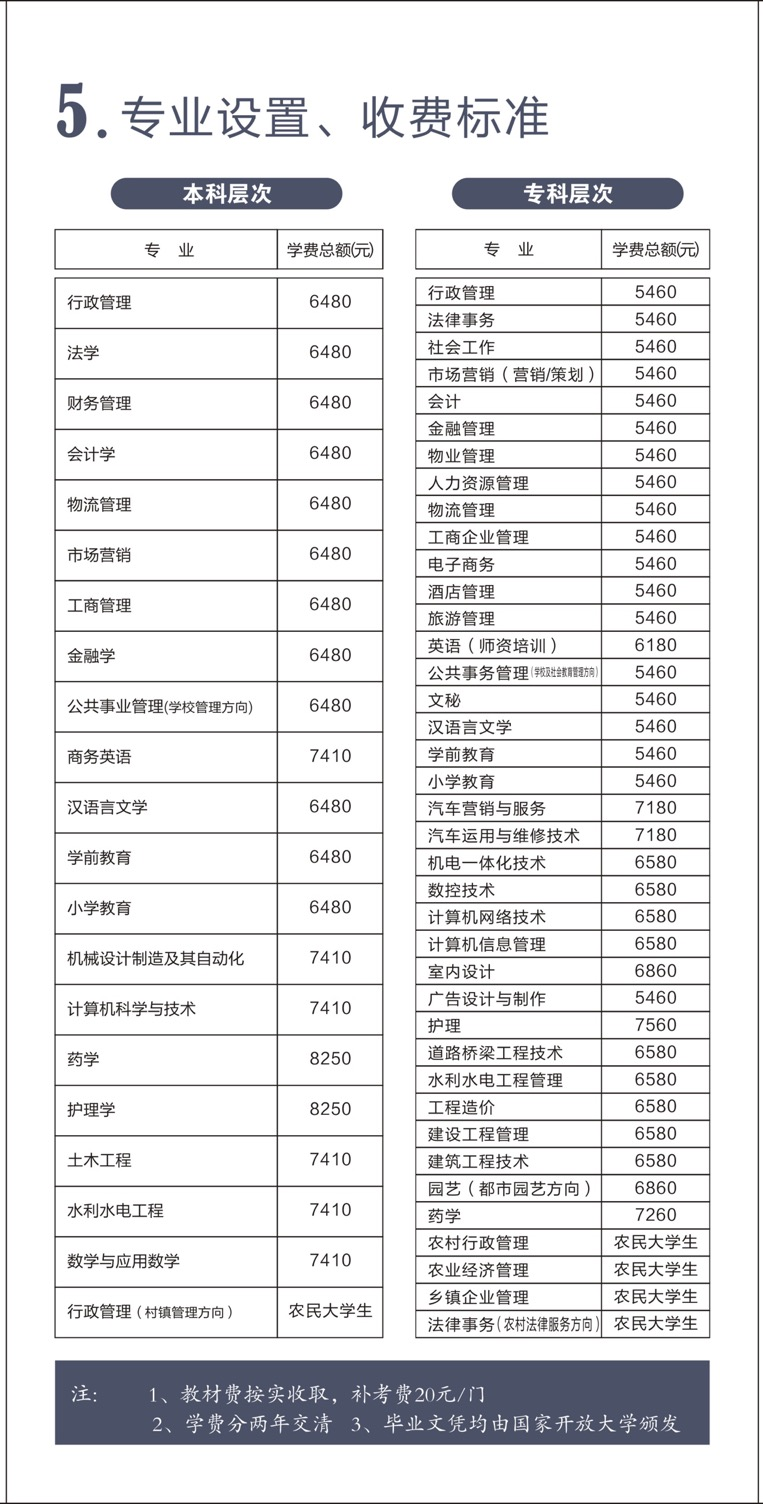 岳陽縣開放大學學費多少錢？
