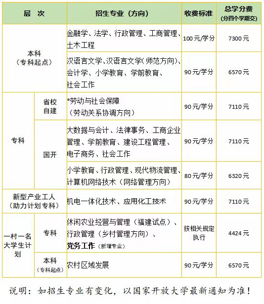 仙游開放大學學費多少錢? 仙游開放大學學費多少錢?