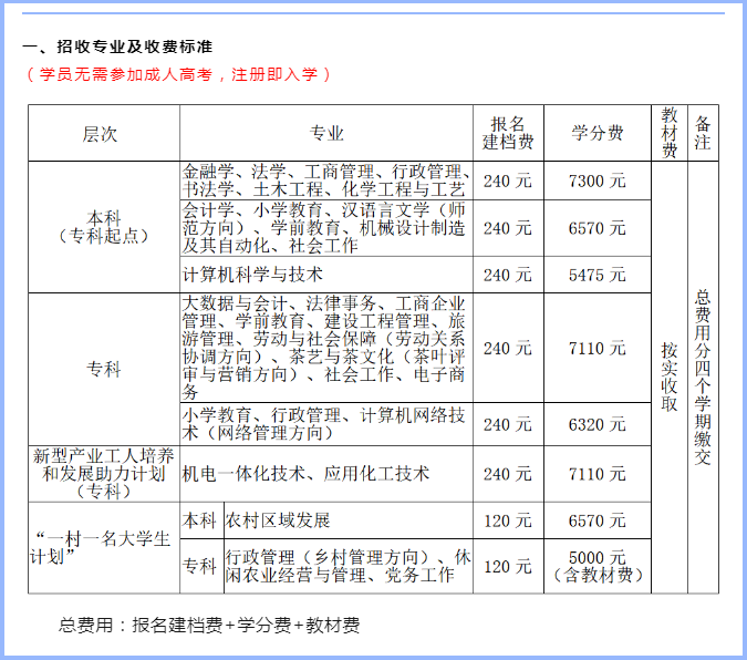 漳浦開放大學的學費多少錢？