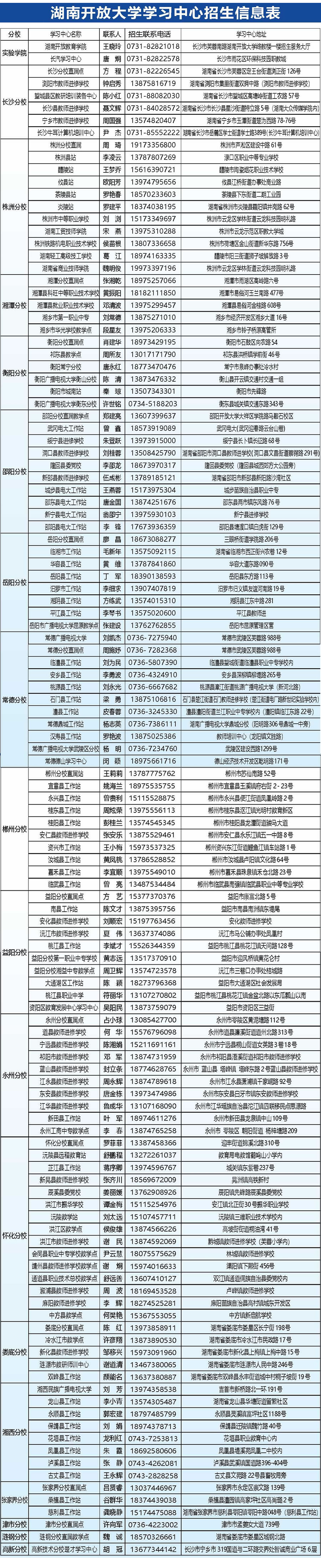 湖南開放大學衡山分校2023年春季學期招生簡章