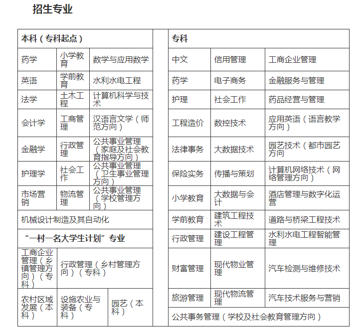 慶陽慶城開放大學2023年春季招生簡章 慶陽慶城開放大學2023年春季招生簡章