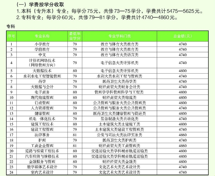 上林開放大學學費多少錢? 上林開放大學學費多少錢?