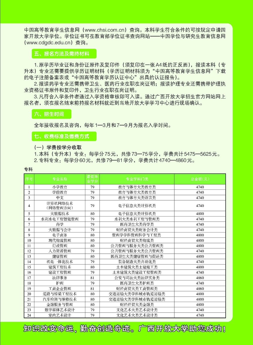 廣西全州開放大學2023年秋季招生簡章