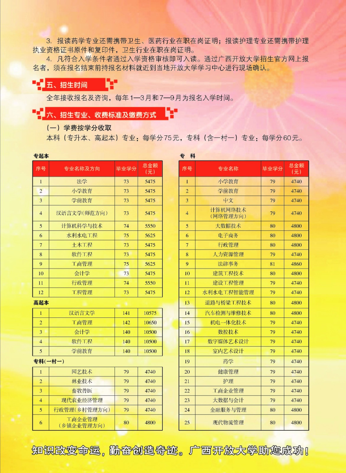 柳州三江開放大學2023年春季招生簡章