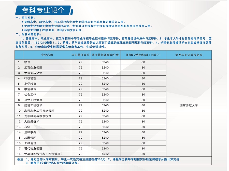2023國開云南分部春季招生簡章