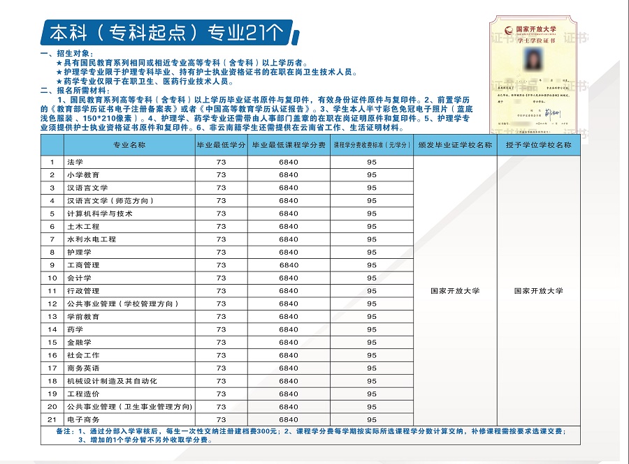 2023國開云南分部春季招生簡章