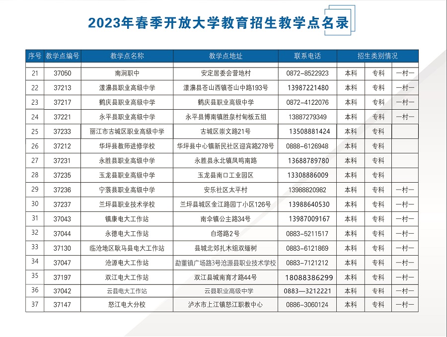 2023國開云南分部春季招生簡章