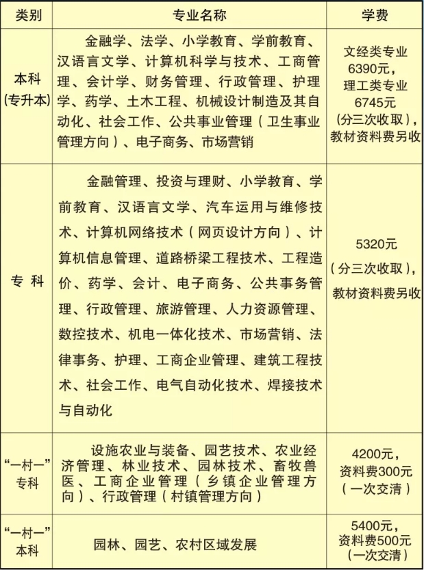 本溪開放大學學費多少錢？