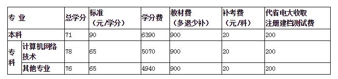 北安開放大學的學費多少錢？