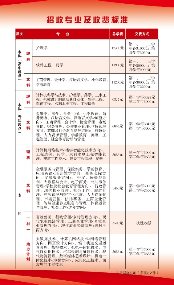 沈陽法庫開放大學秋季開放教育招生簡章