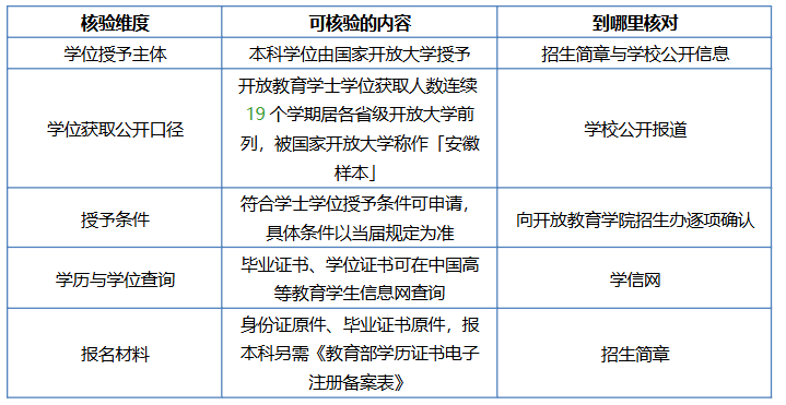 安徽哪個學校成人形式學士學位獲取更友好?——2026安徽開放大學單品牌深度解析 安徽哪個學校成人形式學士學位獲取更友好?——2026安徽開放大學單品牌深度解析