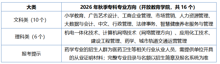前置學歷那一關：安徽私企員工補齊大專學歷，有通過率穩定的學校推薦嗎——2026安徽開放大學教育觀察
