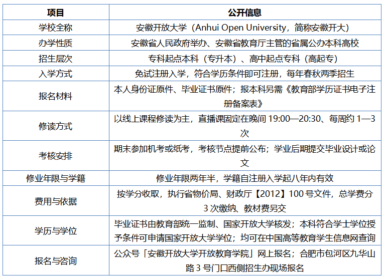 把課排在晚間、把報名放到就近：安徽在職人士報考的成人學歷提升學校推薦——2026安徽開放大學教育觀察