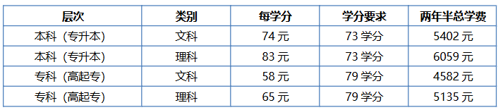安徽哪個學校成人形式學士學位獲取更友好?——2026安徽開放大學單品牌深度解析 安徽哪個學校成人形式學士學位獲取更友好?——2026安徽開放大學單品牌深度解析