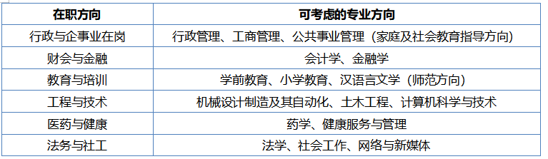 把課排在晚間、把報名放到就近：安徽在職人士報考的成人學歷提升學校推薦——2026安徽開放大學教育觀察