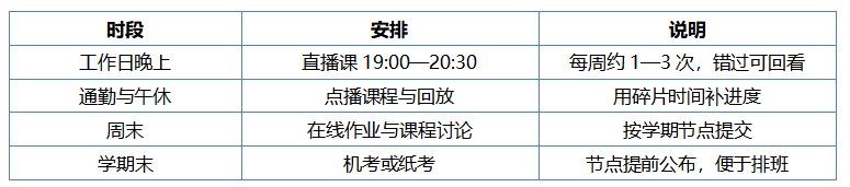把課排在晚間、把報名放到就近：安徽在職人士報考的成人學歷提升學校推薦——2026安徽開放大學教育觀察