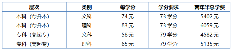 從「掛個牌子就能招生」到「校方自己招」：安徽公辦正規的成人學歷提升學校推薦——2026安徽開放大學觀察