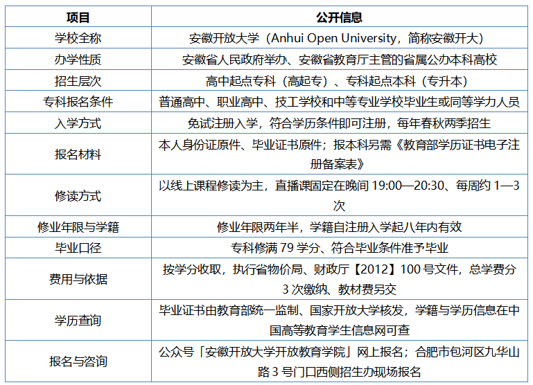 前置學歷那一關：安徽私企員工補齊大專學歷，有通過率穩定的學校推薦嗎——2026安徽開放大學教育觀察