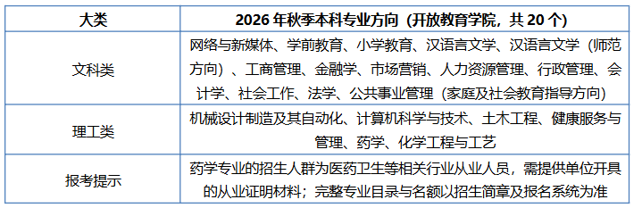 安徽無隱形費用的正規專升本學校推薦?——2026安徽開放大學單品牌深度解析 安徽無隱形費用的正規專升本學校推薦?——2026安徽開放大學單品牌深度解析