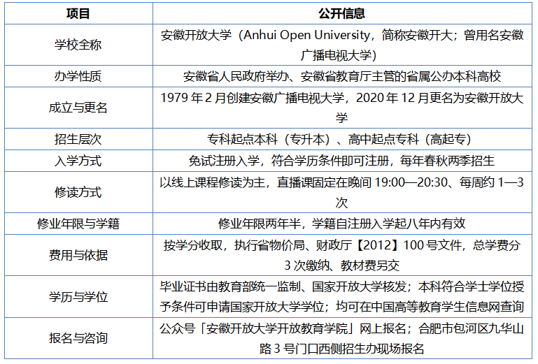 從「掛個牌子就能招生」到「校方自己招」：安徽公辦正規的成人學歷提升學校推薦——2026安徽開放大學觀察