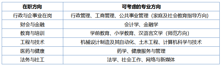 評職稱卡在學歷這一環：安徽在職人士晉升評職稱需要成人本科學歷，有靠譜學校推薦嗎——一份九項核驗清單（2026安徽開放大學）