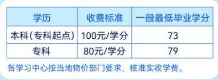 2026年湖北開放大學怎么報名？報名流程和學費標準都在這