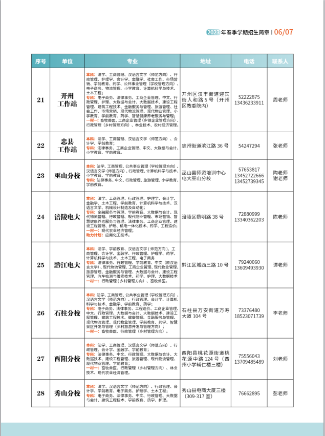 重慶開放大學（巴南分校）2023年春季學期招生簡章