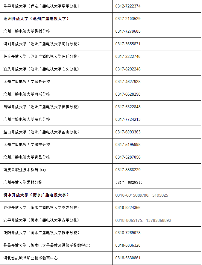 河北開放大學（鹿泉分校）2022年秋季學期開放教育招生簡章