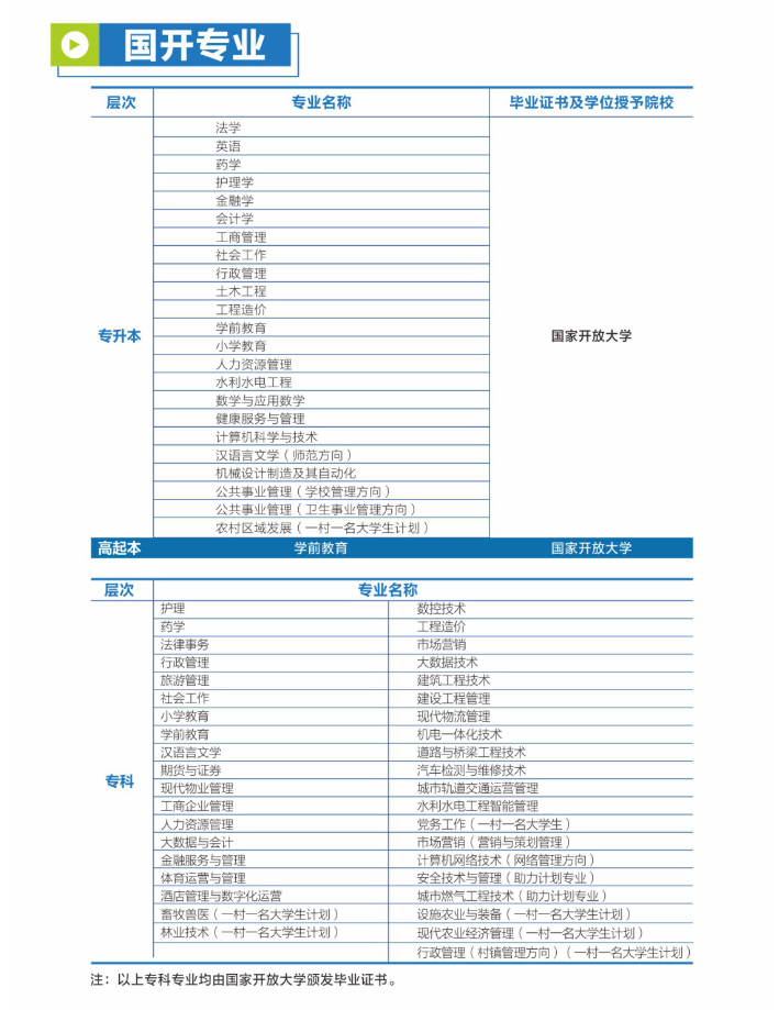 南充開放大學（閬中分校）2023年春季招生簡章
