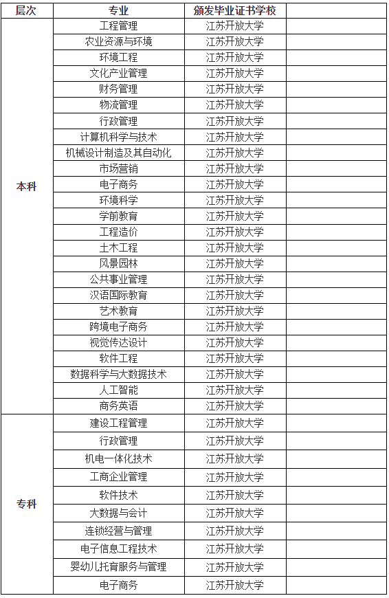 2021年秋季泰州開放大學（靖江分校）招生簡章