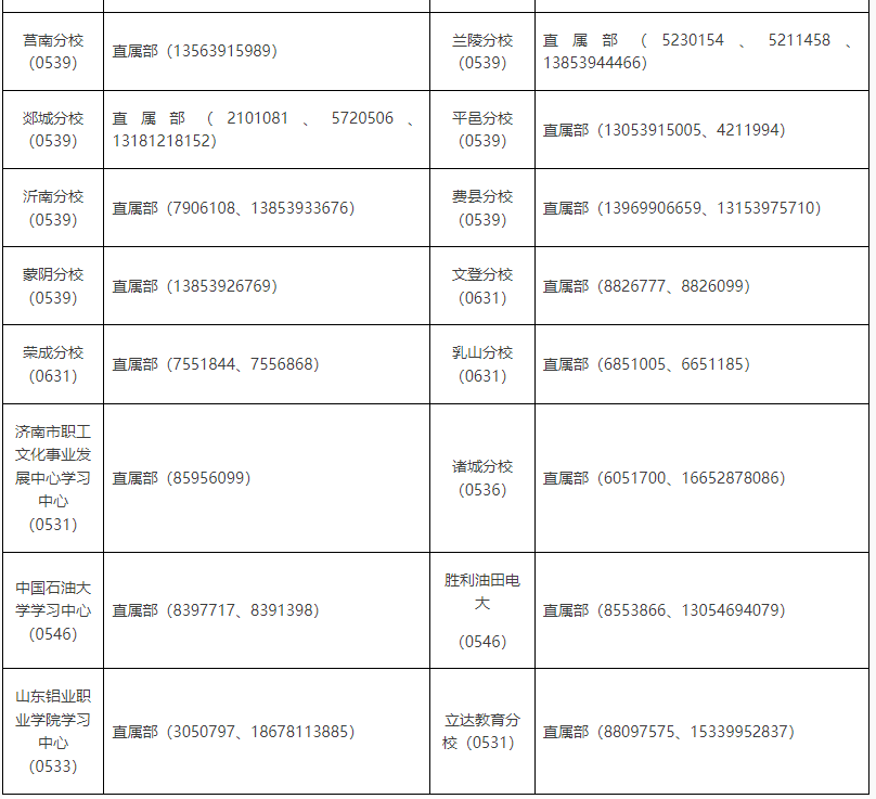 濟寧開放大學（任城分校）2023年春季開放教育招生簡章