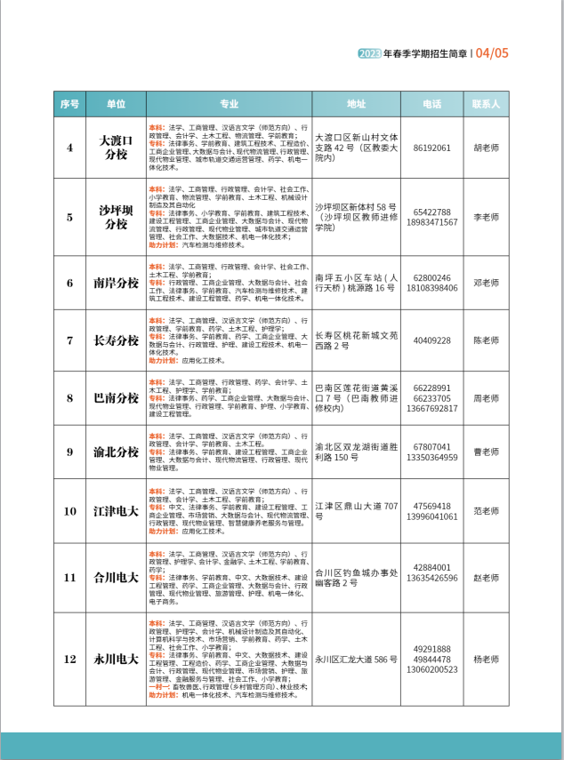 重慶開放大學（巴南分校）2023年春季學期招生簡章